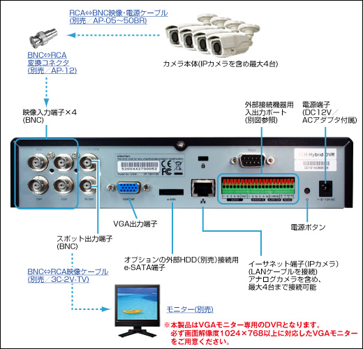 bb-hcm511 オファー linux 音声